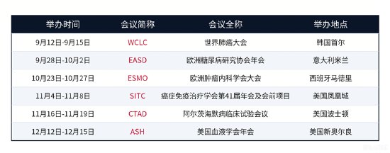 重大临床突破引爆，康方生物单日飙涨11.45%！港股通创新药量价齐升，新一轮行情启动