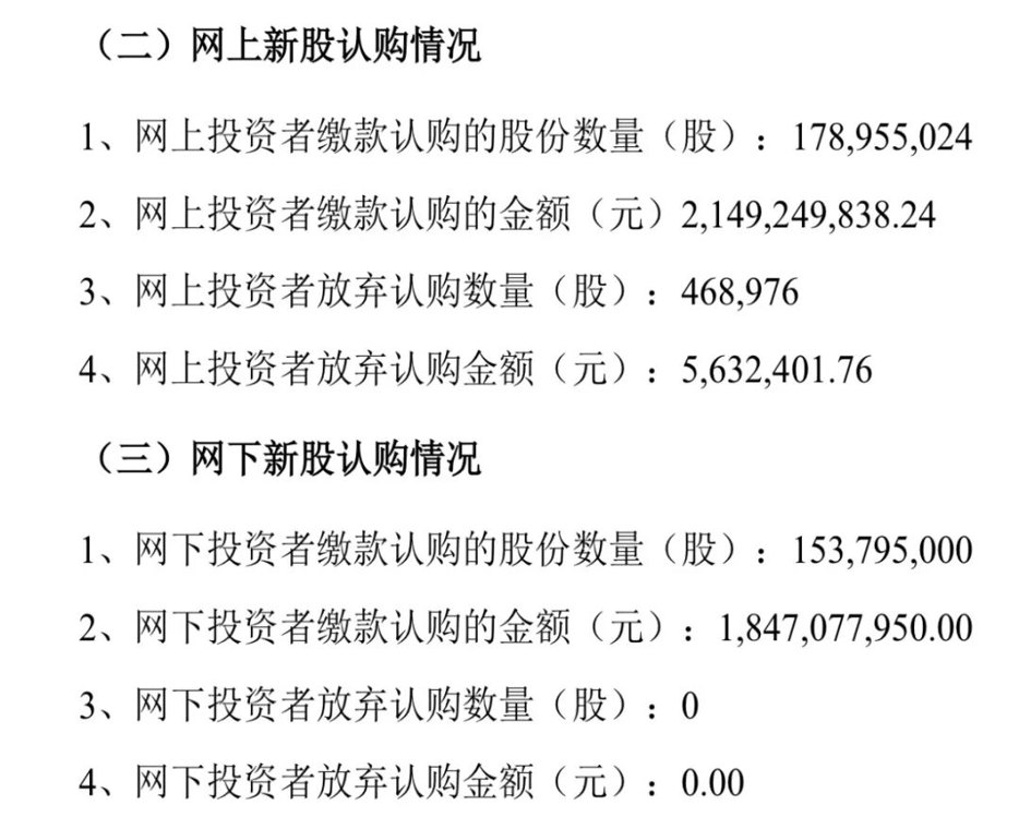 “高中签率”新股 46.9万股遭弃购